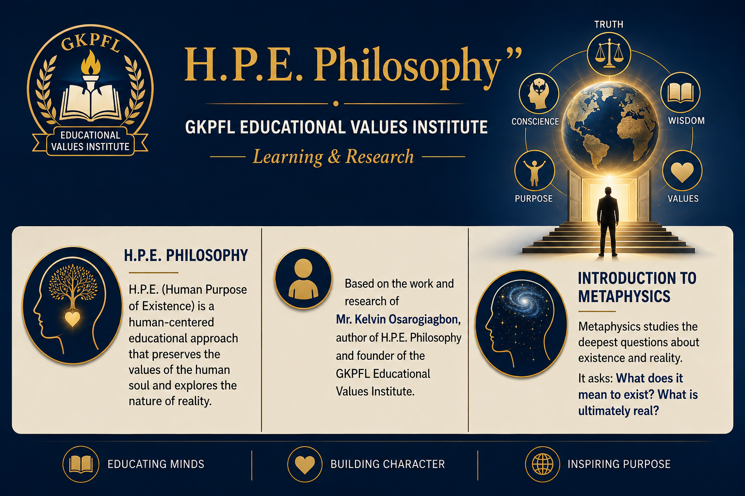 H.P.E. Philosophy group on GK Soul-Centric Network